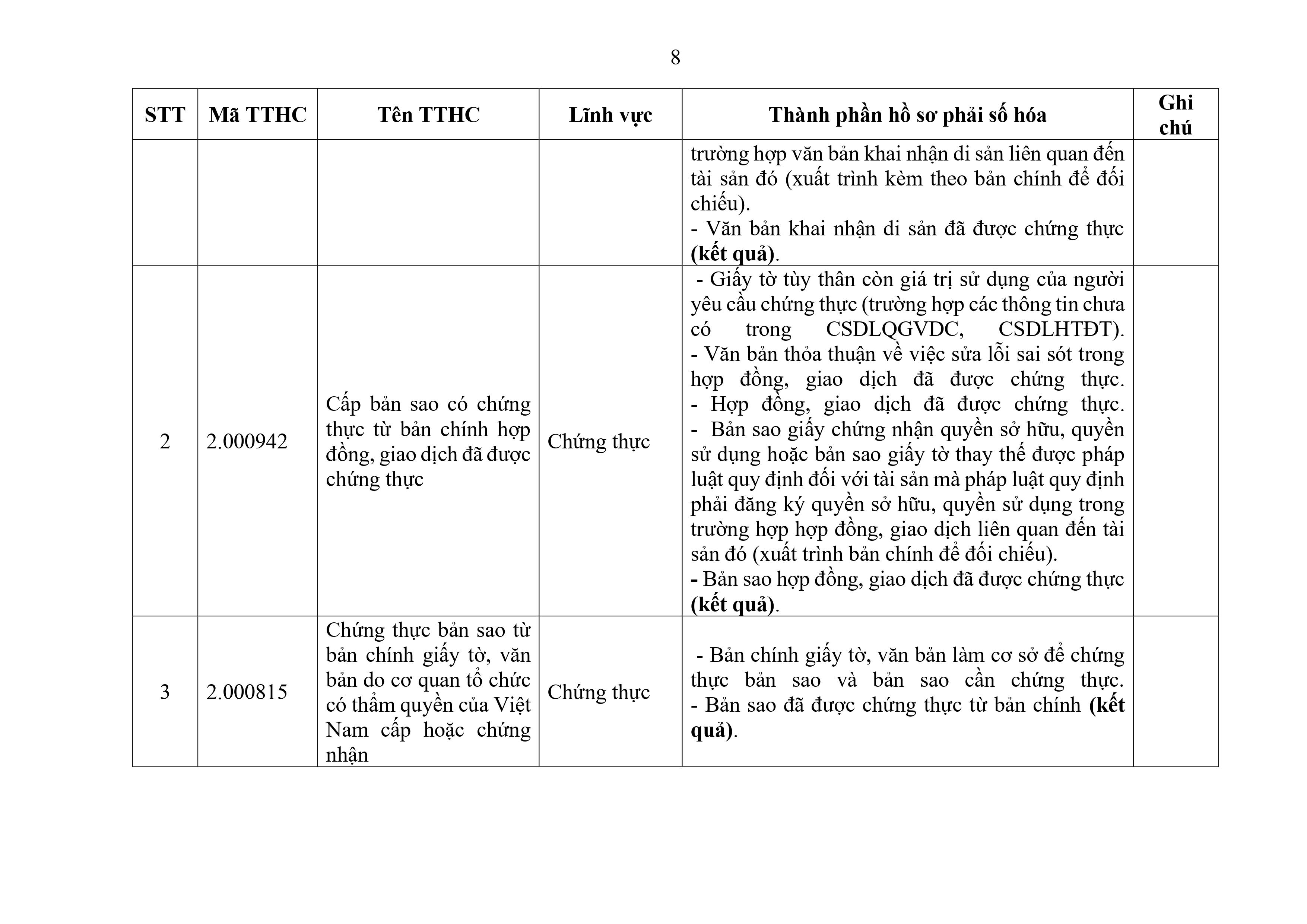 Phu luc XX_Cap Xa thanh phan ho so phai so hoa-hình ảnh-7